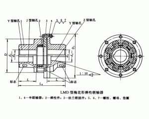MLZ-I（MLL-I）系列梅花形彈性聯(lián)軸器